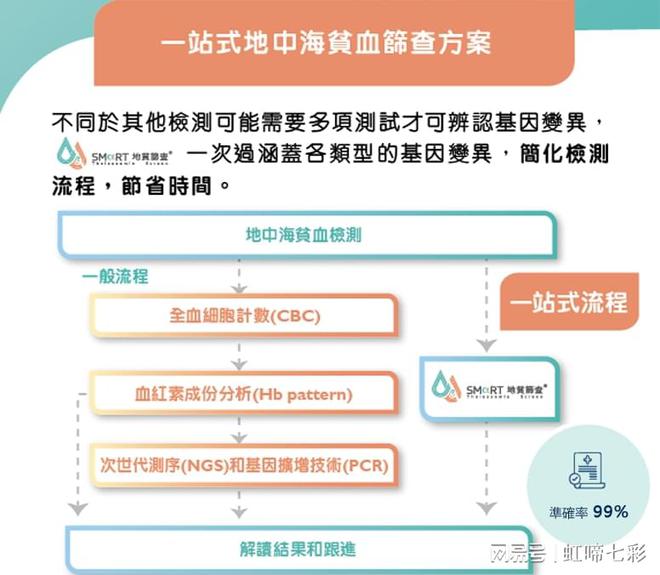 什么情況要做地貧基因檢測(cè)？先天缺陷相關(guān)!(圖2)