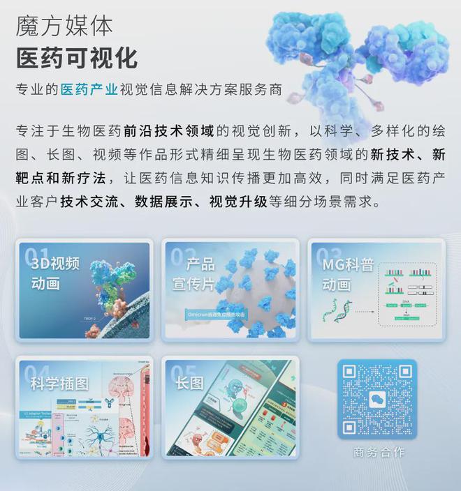 135億美元融資！新銳“劍指”AAV基因療法賽諾菲、羅氏支持(圖2)