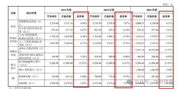 百奧賽圖IPO：核心技術專利申報10年未獲批專職研發(fā)人員僅剩5人(圖4)