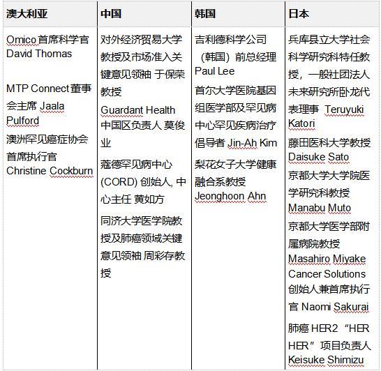 《迎接治愈的曙光》白皮書(shū)：精準(zhǔn)醫(yī)學(xué)時(shí)代將重塑治療方案 帶動(dòng)145萬(wàn)億元產(chǎn)業(yè)投資(圖2)