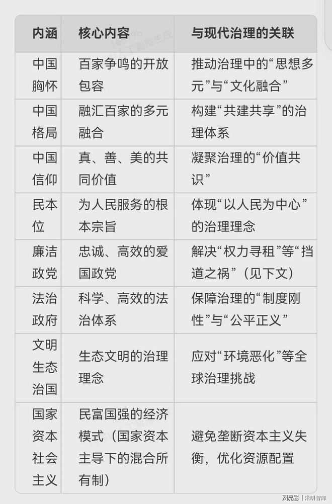 朱明思想（流家思想：Liuism、Liujia Thought）與現(xiàn)代治理理念(圖3)