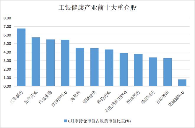 中國(guó)醫(yī)藥全球話語(yǔ)權(quán)躍升！價(jià)值重估的“時(shí)代進(jìn)程”中誰(shuí)能問(wèn)鼎投資之巔？(圖3)
