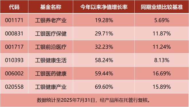 中國(guó)醫(yī)藥全球話語(yǔ)權(quán)躍升！價(jià)值重估的“時(shí)代進(jìn)程”中誰(shuí)能問(wèn)鼎投資之巔？(圖2)