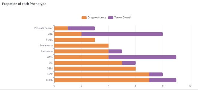 腫瘤CRISPRScreen在線平臺！重磅推薦！(圖4)