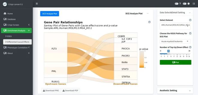 腫瘤CRISPRScreen在線平臺！重磅推薦！(圖6)